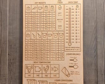 Kitchen Conversion Chart  – Hanging Wooden Cooking Measurement Guide – Rustic Cabinet Door Baking Conversion Board - Laser Engraved