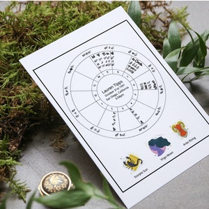 Mapa de nascimento personalizado | Signo Solar | Signo da Lua | Sinal ascendente | Mapa Natal | Mapa Astrológico | Planetas | Astroides | Luminárias | Zodíaco