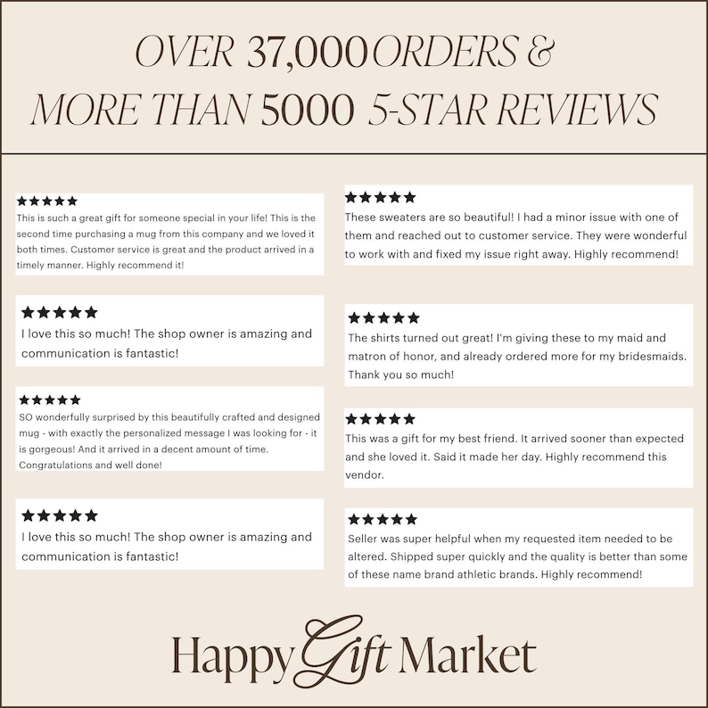 Może przedstawiać: Kremowa grafika z tekstem "OVER 37,000 ORDERS & MORE THAN 5000 5-STAR REVIEWS" i recenzjami klient&oacute;w. Recenzje są w białych polach z czarnym tekstem i ocenami gwiazdkami. Nazwa sklepu "Happy Gift Market" znajduje się na dole.