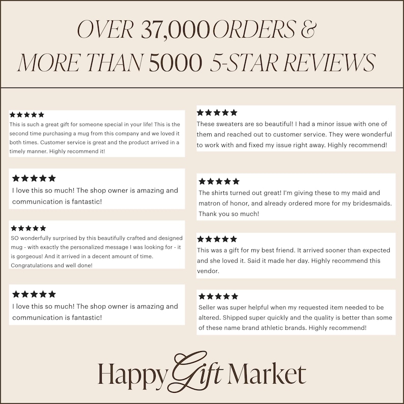 May include: Image showcasing customer reviews for Happy Gift Market, highlighting over 37,000 orders and more than 5,000 five-star reviews. The reviews praise product quality, customer service, and timely delivery, with a focus on personalized gifts.