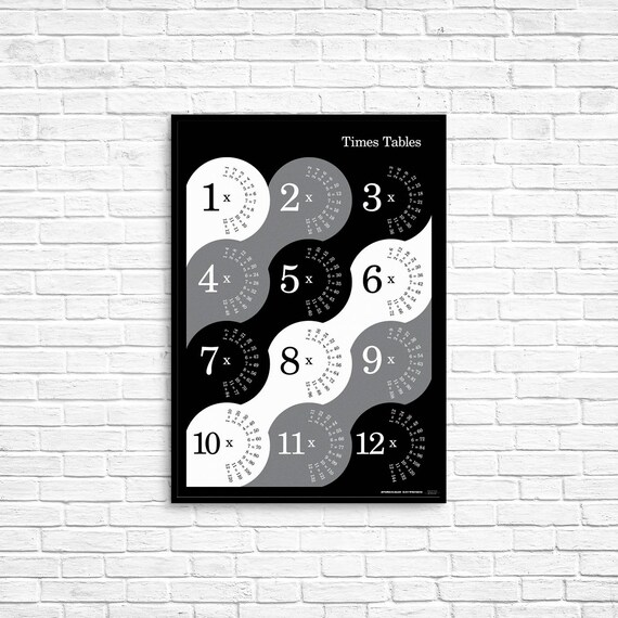 A2 Times Tables Multiplication Poster Math Poster Number | Etsy