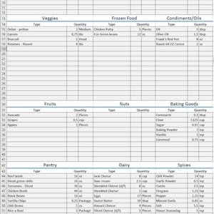 Grocery List Generator Excel Spreadsheet 5 Minute Grocery - Etsy