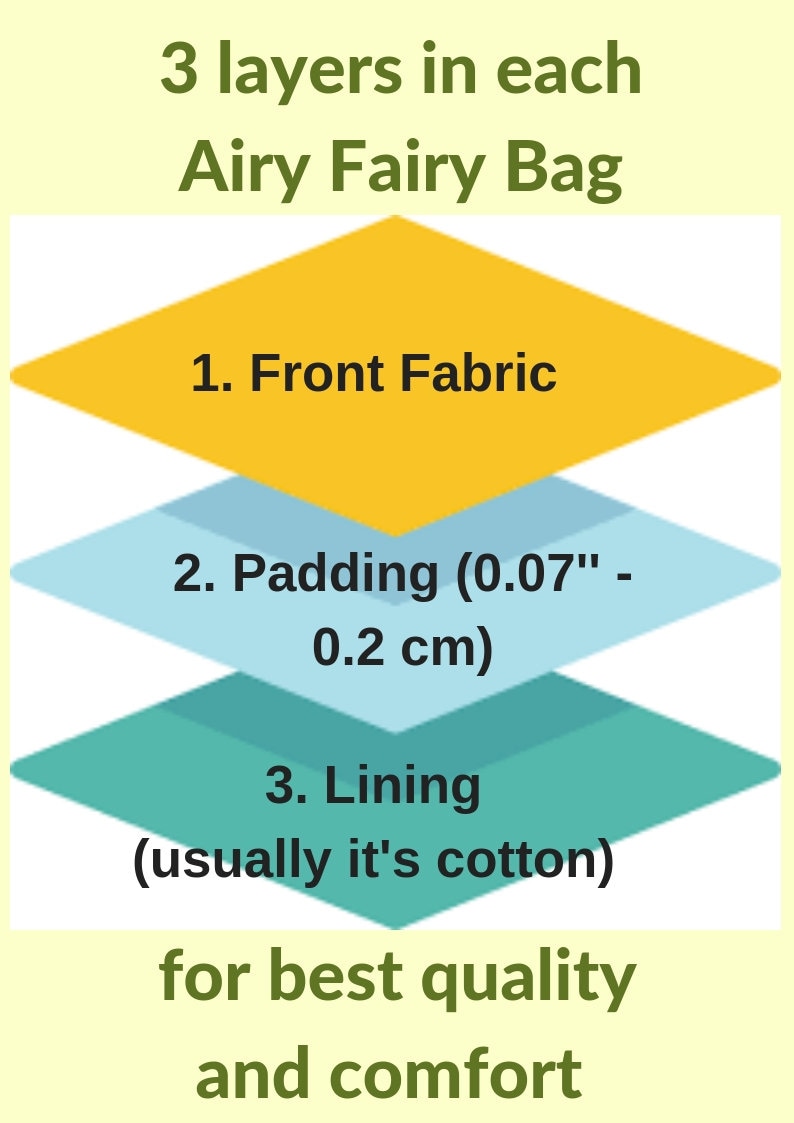 May include: Diagram showing the three layers of an airy fairy bag: a yellow front fabric layer, a light blue padding layer (0.07 inches to 0.2 cm), and a teal lining layer. The text "for best quality and comfort" is at the bottom.