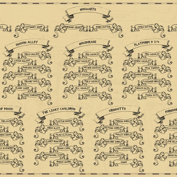 Marauders Map Themed Wedding Seating Plan