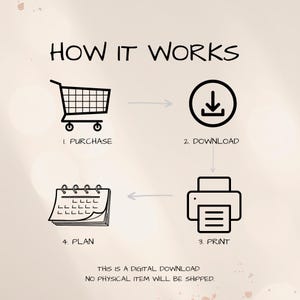 How it works digital download graphic showing purchase, download, print and plan steps with reminder that no physical item will be shipped.