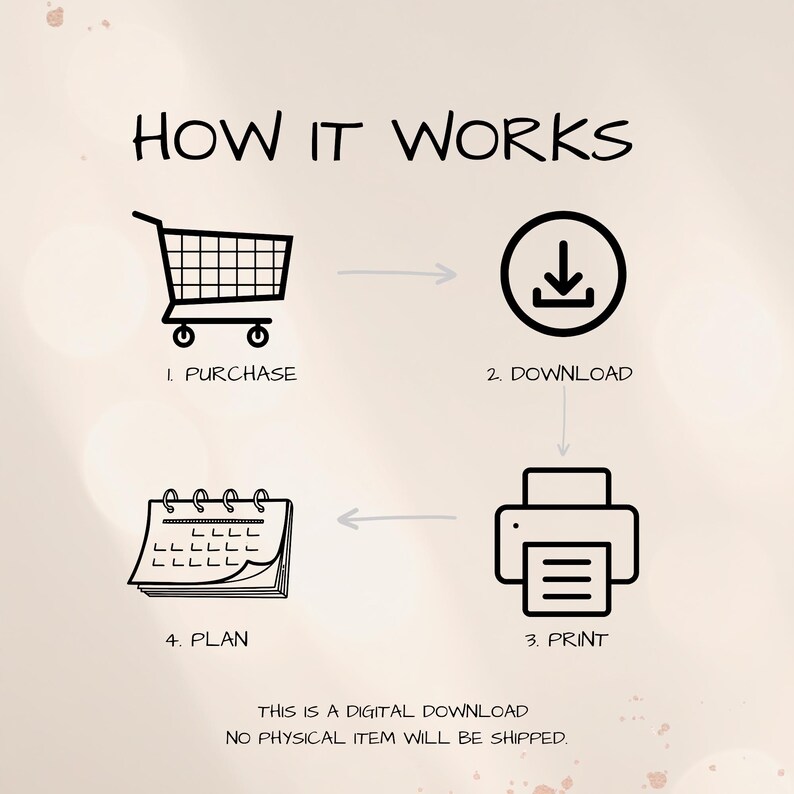 How it works digital download graphic showing purchase, download, print and plan steps with reminder that no physical item will be shipped.
