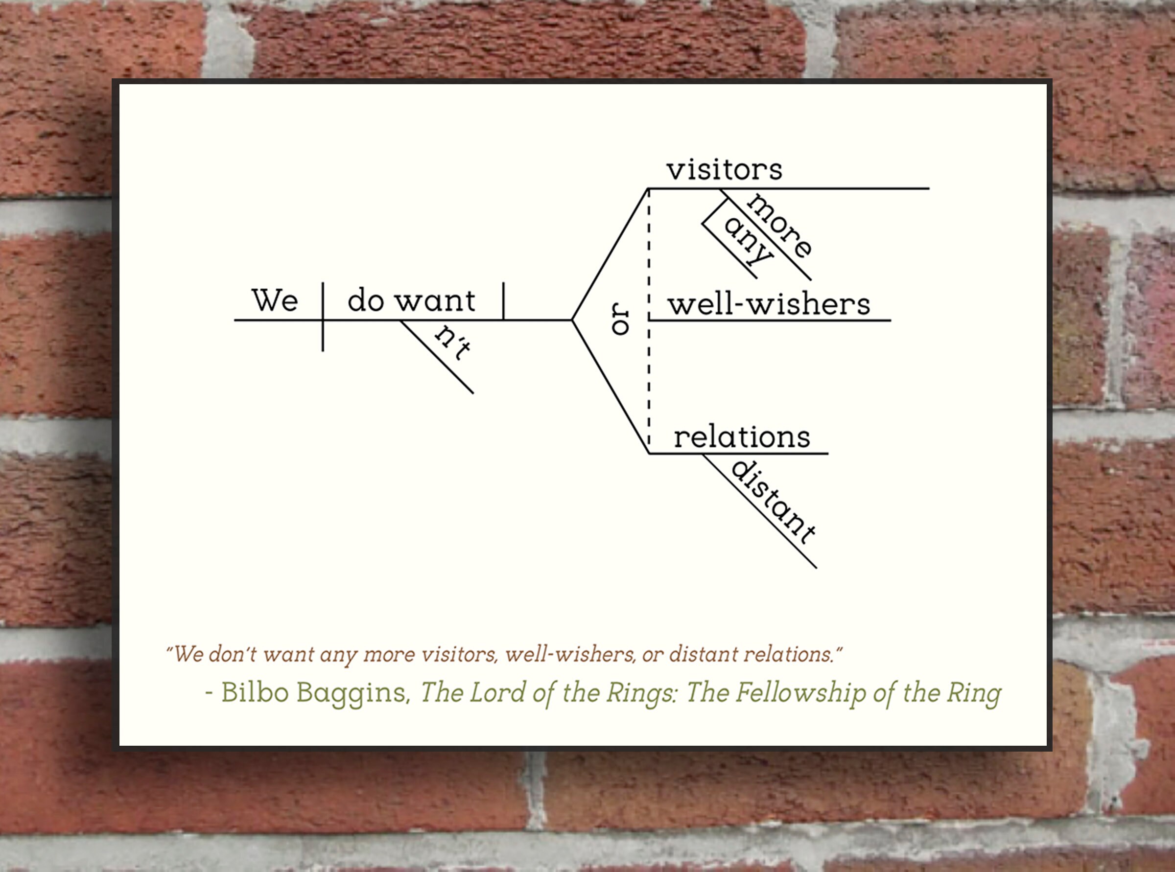 The Lord of the Rings Trilogy Sentence Diagram Print Bundle | Etsy