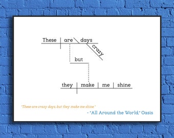 Oasis - All Around the World Sentence Diagram Print