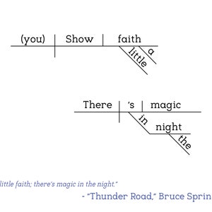 Bruce Springsteen Thunder Road Sentence Diagram Print image 2