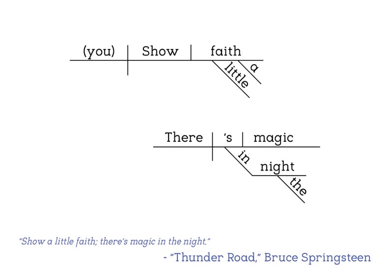 Bruce Springsteen Thunder Road Sentence Diagram Print image 2