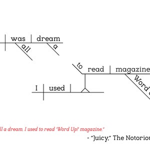The Notorious B I G Juicy Sentence Diagram Print Etsy The Notorious B I G Juicy Sentence Diagram Print Etsy
