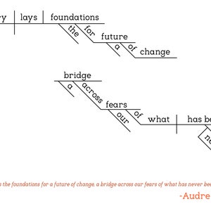 Audre Lorde Sentence Diagram Print image 2