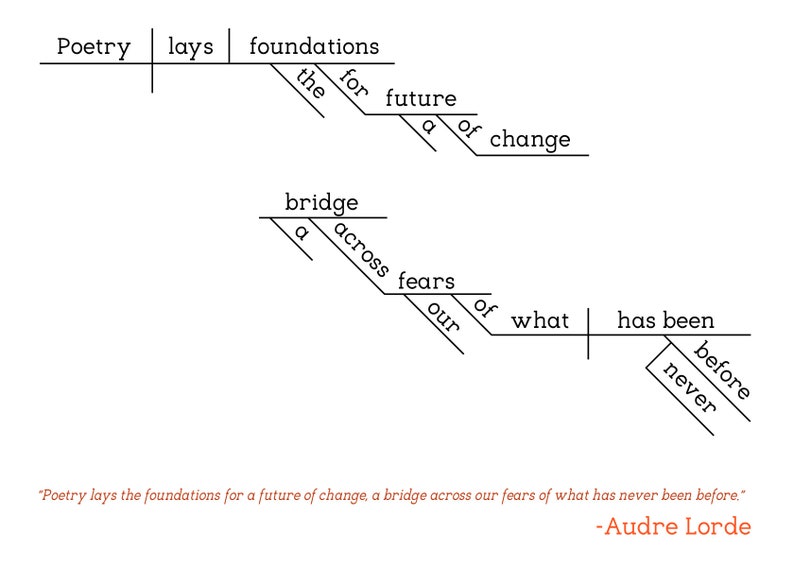 Audre Lorde Sentence Diagram Print image 2