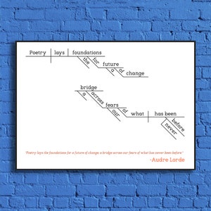 Audre Lorde Sentence Diagram Print image 1