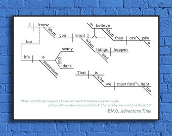 Adventure Time - BMO Sentence Diagram Print