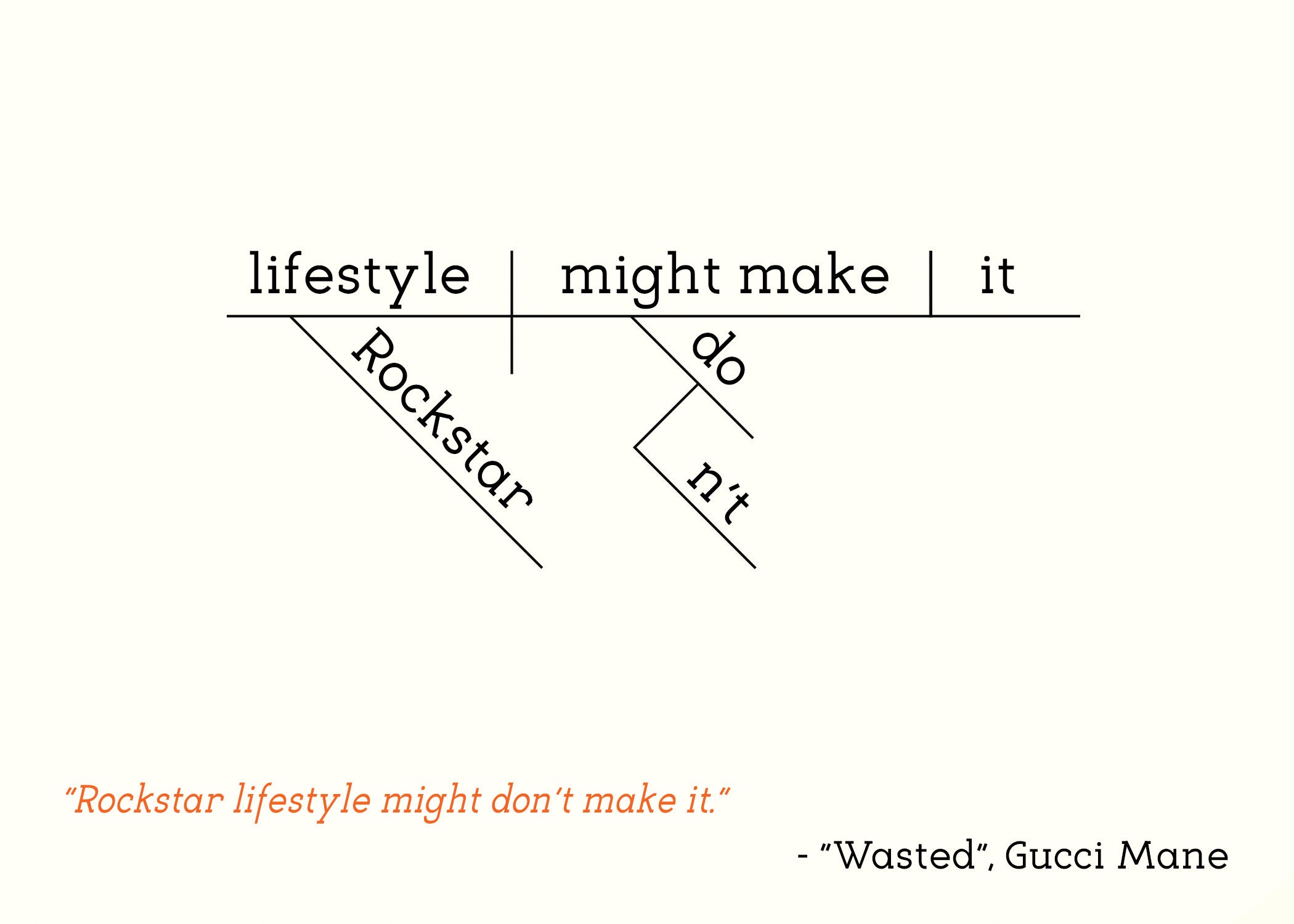 Gucci Mane wasted Sentence Diagram Print - Etsy Australia
