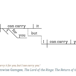 Lord of the Rings: The Return of the King Samwise Gamgee Sentence Diagram Print image 2