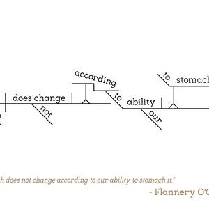 Flannery O'Connor Sentence Diagram Print image 2