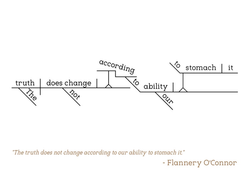 Flannery O'Connor Sentence Diagram Print image 2