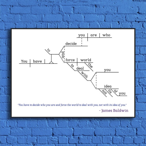 James Baldwin  - Sentence Diagram Print