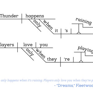 Fleetwood Mac Dreams Sentence Diagram Print image 2