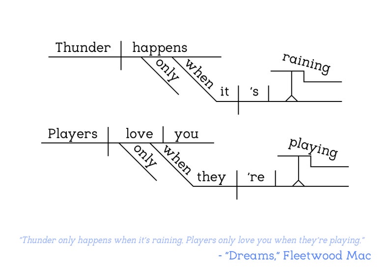 Fleetwood Mac Dreams Sentence Diagram Print image 2