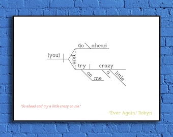 Robyn  - "Ever Again" Sentence Diagram Print