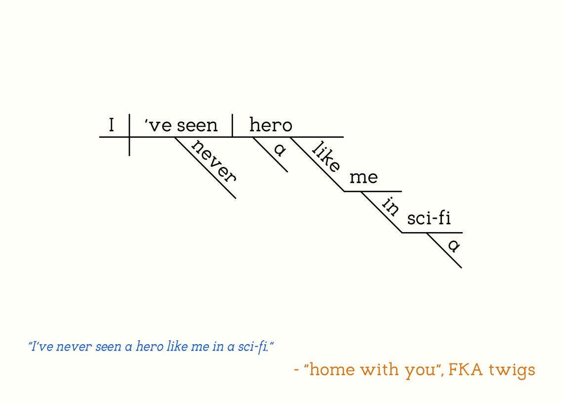 FKA twigs home with you Sentence Diagram Print Etsy