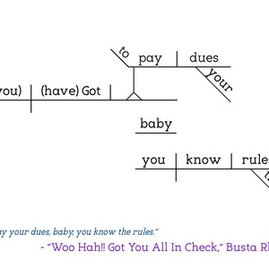 Busta Rhymes Woo Hah Los tengo a todos bajo control Impresión del diagrama de oraciones imagen 2