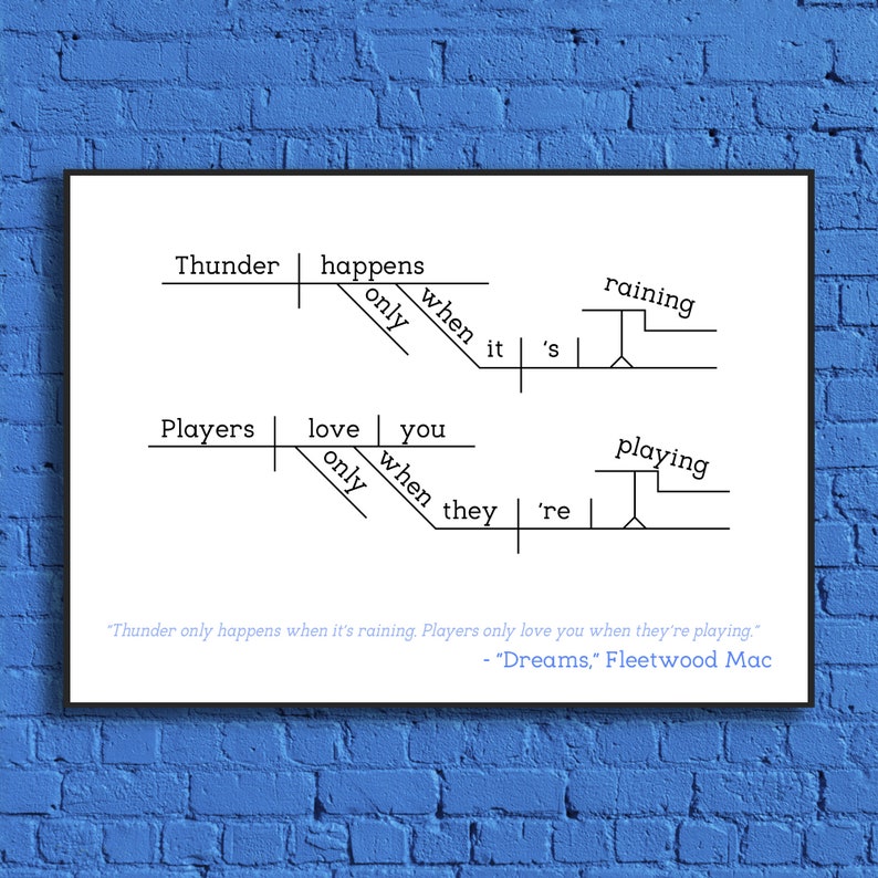 Fleetwood Mac Dreams Sentence Diagram Print image 1