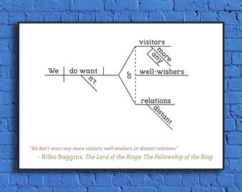 Lord of the Rings: The Fellowship of the Ring - Bilbo Baggins - Sentence Diagram Print