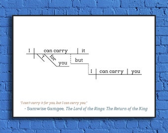 Lord of the Rings: The Return of the King - Samwise Gamgee - Sentence Diagram Print
