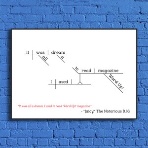 The Notorious B I G Juicy Sentence Diagram Print Etsy The Notorious B I G Juicy Sentence Diagram Print Etsy