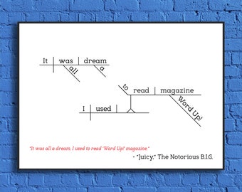 The Notorious B.I.G. - Juicy - Sentence Diagram Print