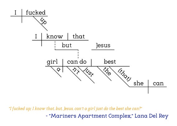 Lana Del Rey Mariners Apartment Complex Lyrics  Poster for Sale by  hedviggg