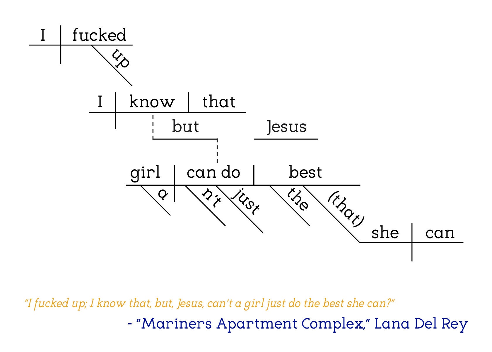 Lana Del Rey Mariners Apartment Complex Lyrics  Sticker for Sale by  hedviggg