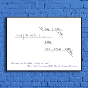 Busta Rhymes Woo Hah Los tengo a todos bajo control Impresión del diagrama de oraciones imagen 1