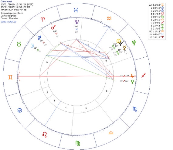 Cartomancy Chart