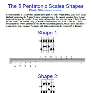 Pentatonic Scales Guitar TAB Book