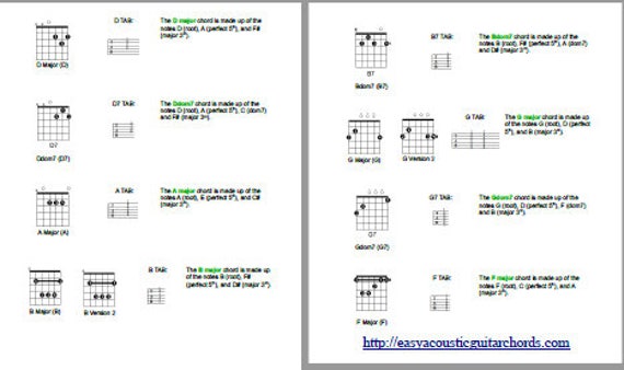 Essential Guitar S Diagrams Tab How To Play 50