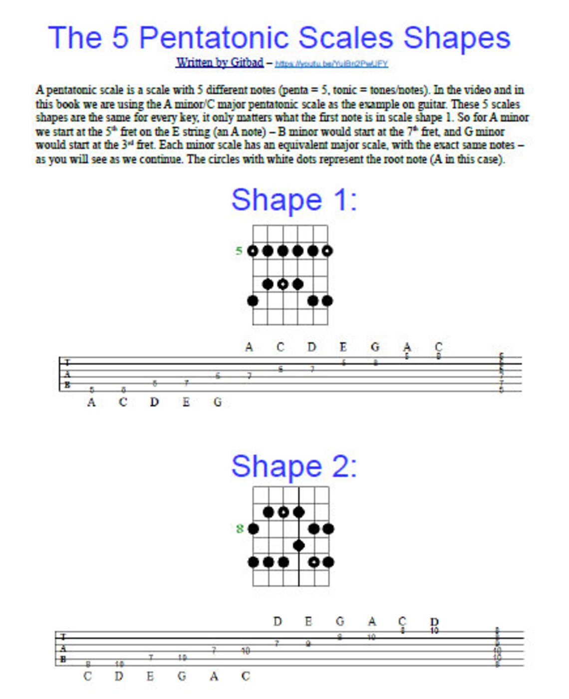 Pentatonic Scales Guitar TAB Book Etsy