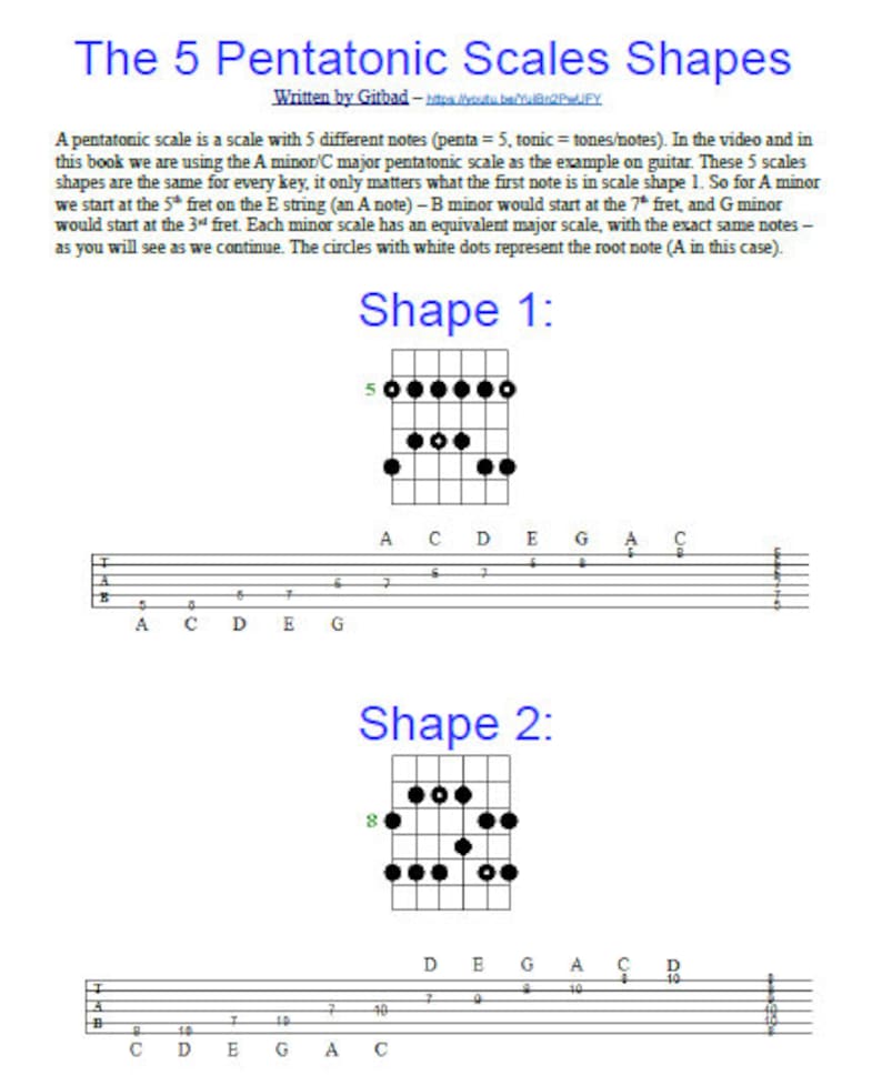 Pentatonic Scales For Guitar Pdf
