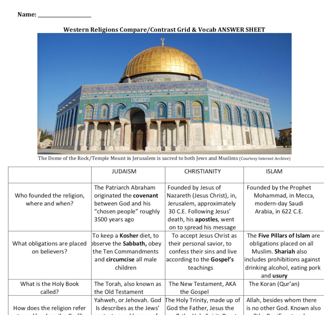 Comparison Chart Between Christianity Islam And Judaism