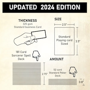 May include: A diagram showing the thickness, size, and amount of cards in a standard playing card deck. The thickness is 325 gsm, the size is 2.5 inches by 3.5 inches, and the amount is 52 cards. The diagram also shows the size of a standard business card and a 181 card sorcerer spell deck.