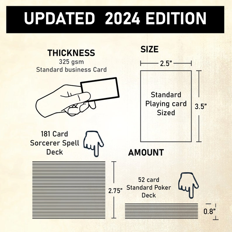 May include: A diagram showing the thickness, size, and amount of cards in a standard playing card deck. The thickness is 325 gsm, the size is 2.5 inches by 3.5 inches, and the amount is 52 cards. The diagram also shows the size of a standard business card and a 181 card sorcerer spell deck.