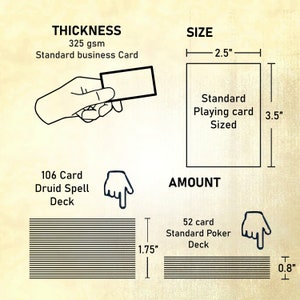 May include: Diagram showing the thickness, size, and amount of cards. The thickness is 325 gsm, the size is 2.5 inches by 3.5 inches, and the amount is 52 cards. The diagram shows a standard business card, a standard playing card, and a standard poker deck.