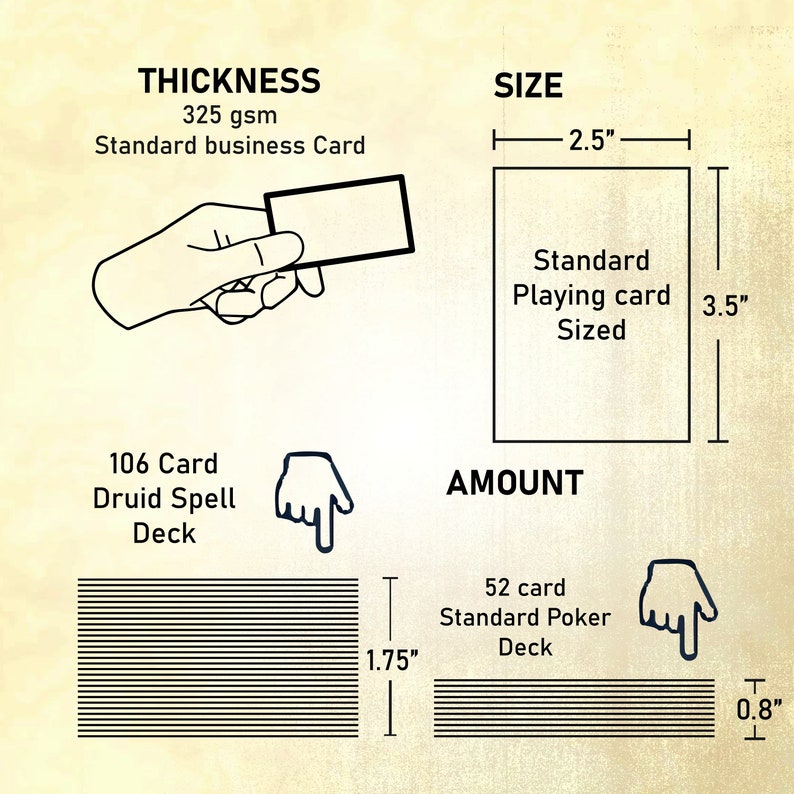 May include: Diagram showing the thickness, size, and amount of cards. The thickness is 325 gsm, the size is 2.5 inches by 3.5 inches, and the amount is 52 cards. The diagram shows a standard business card, a standard playing card, and a standard poker deck.