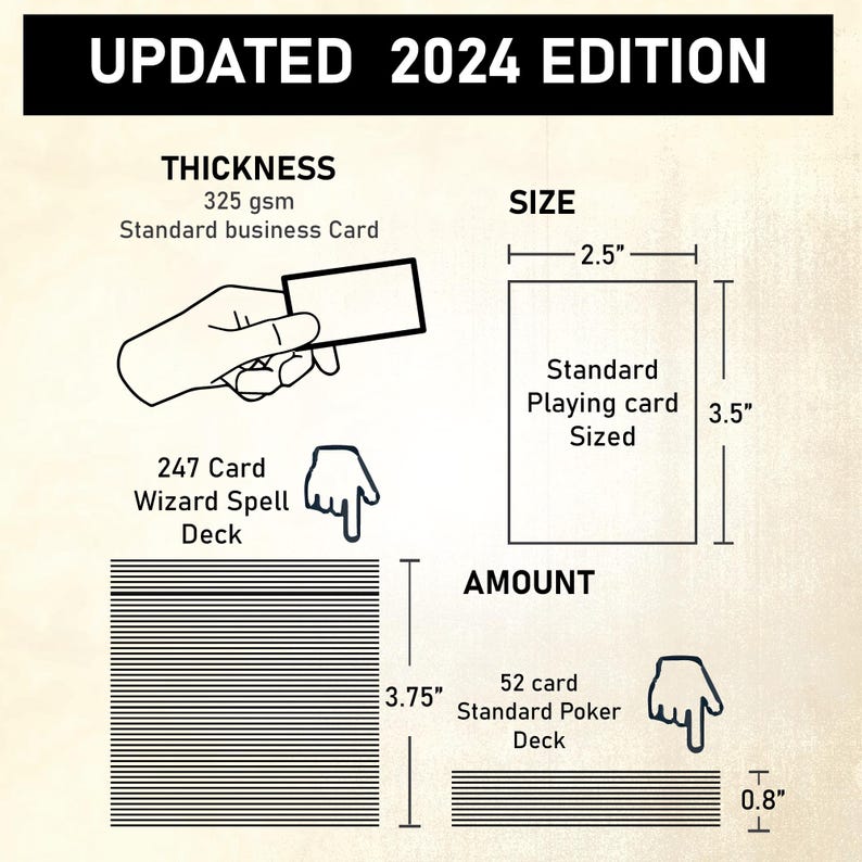 DnD-trollformelkort, Trollkarls-trollformelkort 2024 5.5e, Dungeons And Dragons-tillbehör, Fysiska DnD-kort, Trollkarls-trollformelreferens ~ Nivå 0-9 bild 3