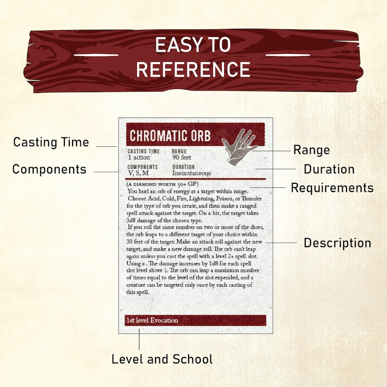 May include: A close-up of a Dungeons and Dragons spell card for the Chromatic Orb spell. The card is red and white with a hand illustration. The card details the spell's casting time, components, range, duration, and requirements. The card also includes a description of the spell's effects.