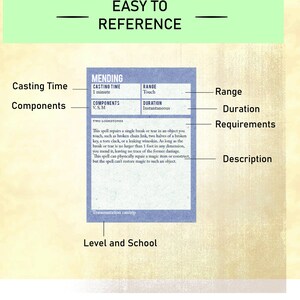 May include: A blue and white card with the title "Mending" and a description of the spell's effects. The card also includes information about the spell's casting time, range, components, duration, and requirements. The card is labelled "Transmutation cantrip".